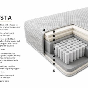 Siesta info hires